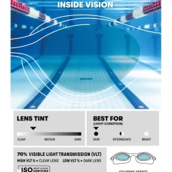 arena The One Zwembril - Lightblue/Wit/Blauw