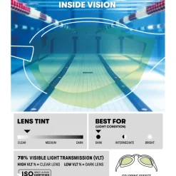 arena Cobra Ultra Swipe Mirror Zwembril - Yellow Copper/Blauw