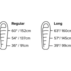 Big Agnes Anthracite 30 Slaapzak Regular - Zip left - olive night/chinois green