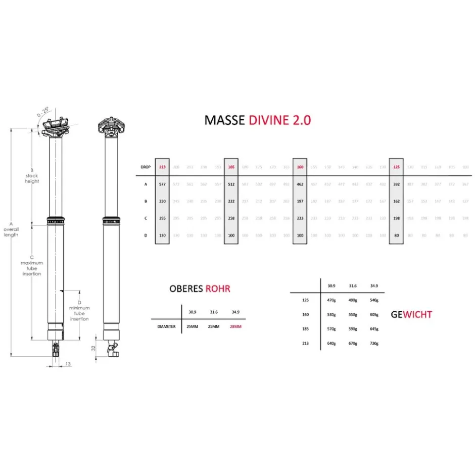 Dropper Posts < BikeYoke DIVINE 2.0 Telescopische Zadelpen - ⌀ 31.6 | Slag: 185mm