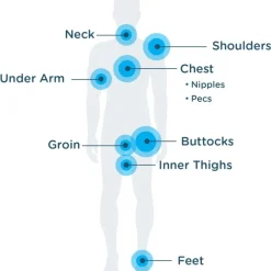 body glide Body Anti Chafing Stick - Anti-Schuurplekken Stick - 10g