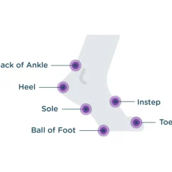 body glide Foot Stick - Blaasbescherming - 22.68g