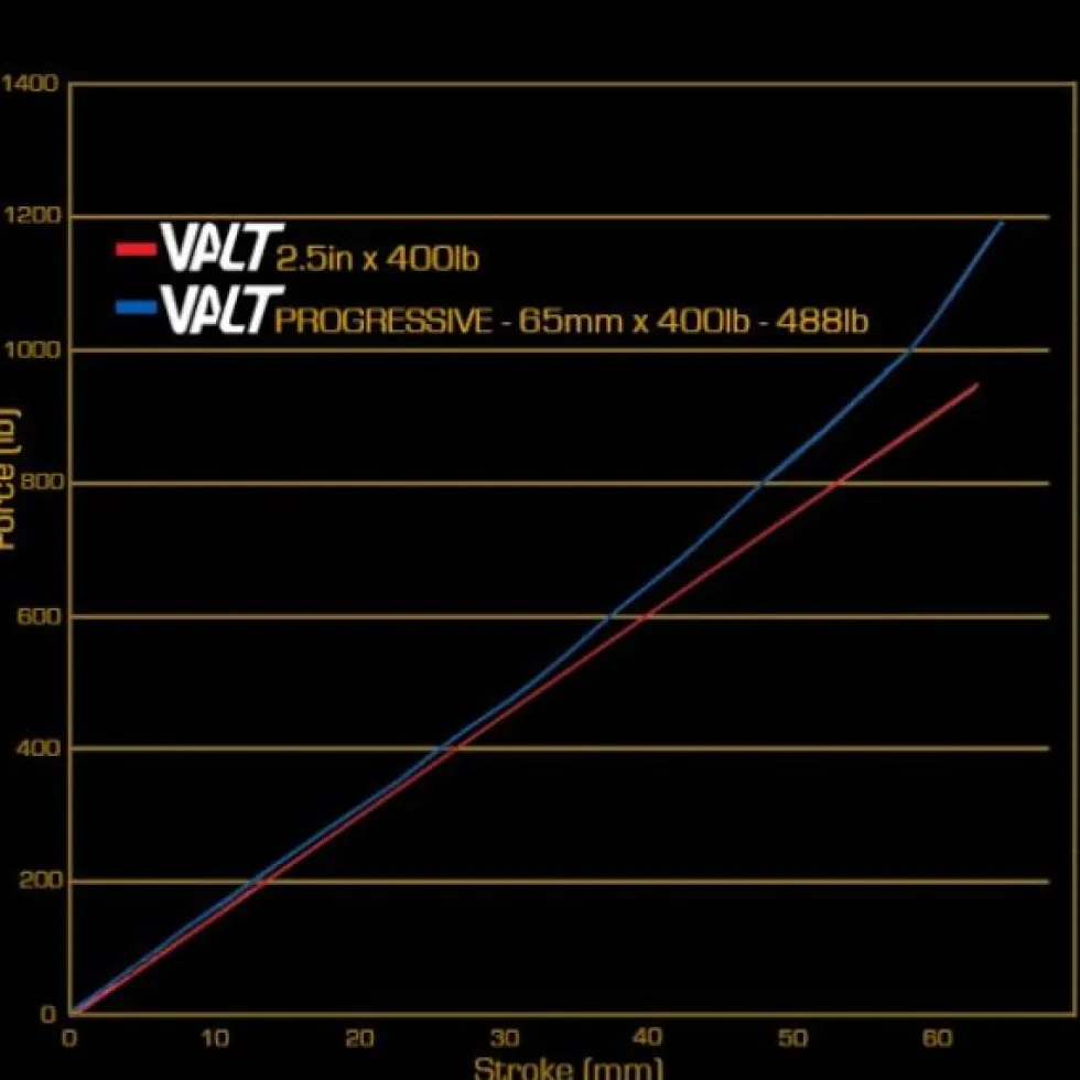 Cane Creek VALT Coil Spring - Progressive - 65mm
