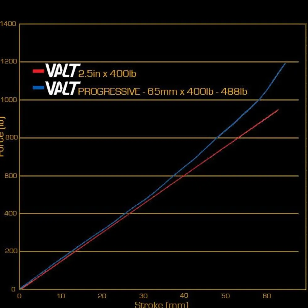 Cane Creek VALT Coil Spring - Progressive - 55mm