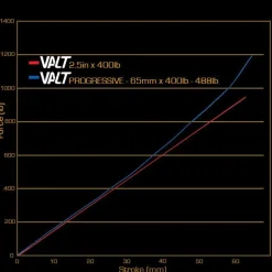 Schokdempers En Veren < Cane Creek VALT Coil Spring - Progressive - 45mm