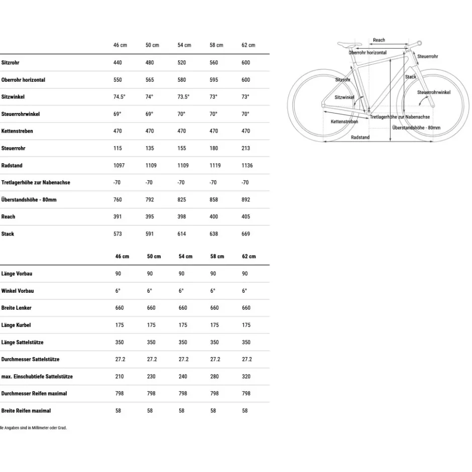 Urban Fietsen < CUBE EDITOR ONE FE - Stadsfiets - 2026 - reedgreen / black
