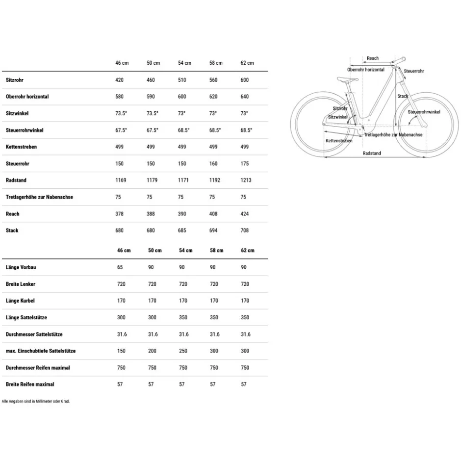 Elektrische Fietsen < CUBE NURIDE HYBRID Performance 600 - Easy Entry - E-Bike - 2026 - desertstone / grey