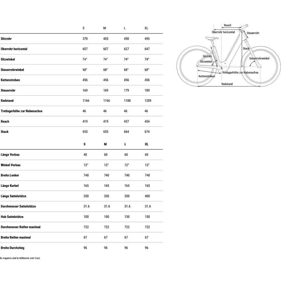 Elektrische Fietsen|E-Mtb Hardtail < CUBE REACTION HYBRID Perforance 600 - Eay Entry - E-TB - 2026 - indigobue / refex