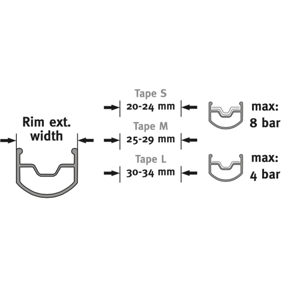 Effetto Mariposa Caffelatex Tubeless Tape 25mm / 8m