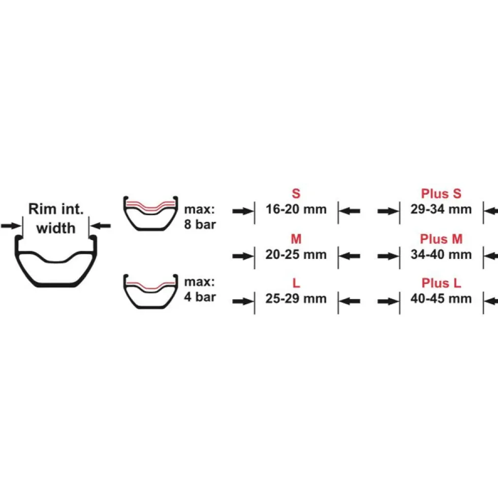 Effetto Mariposa Caffélatex Tubeless tape - Plus M - 40 mm x 8 m