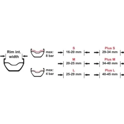 Velglint|Banden < Effetto Mariposa Caffélatex Tubeless tape - Plus S - 34 mm x 8 m