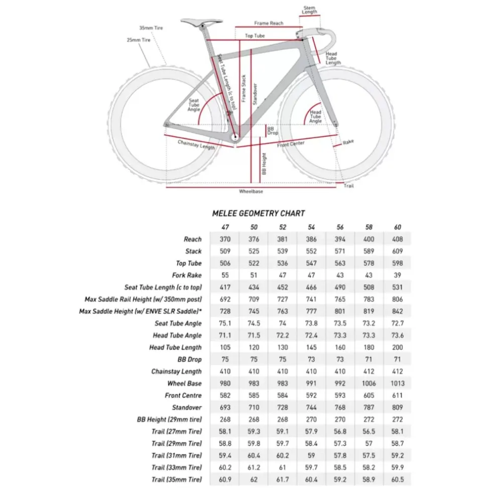 ENVE MELEE - Shimano Ultegra Di2 - Carbon Racefiets - 2024 - enve black