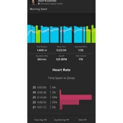 Form Smart Swim 2 Pro Zwembril
