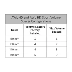 FOX 36 AWL HD Voorvork - E-SUV | FLOAT | RAIL - 29