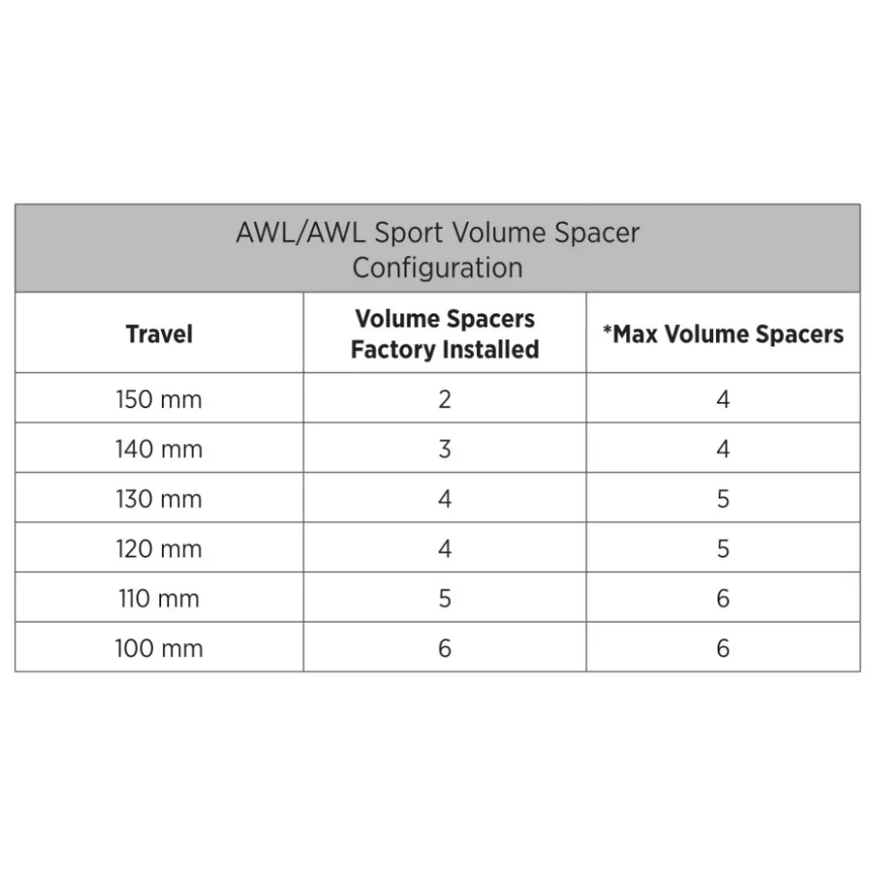 FOX 34 AWL Voorvork - E-SUV | FLOAT | RAIL - 29" | 100mm | 15x110mm - Matte Black