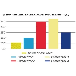 Schijfremmen < Galfer Shark Remschijf - Road/Gravel | Centerlock - 1.8mm
