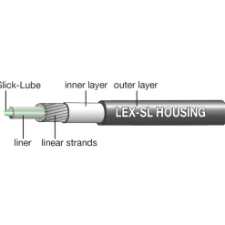 Bowdenkabels En Buitenkabels < Jagwire LEX-SL Shift Housing - 10 Meters