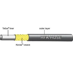Jagwire Pro Hydraulic Brake Hose - 3000mm