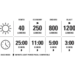 Lezyne Deca 1200 Loaded Kit StVZO Fietslamp Vooraan - zwart