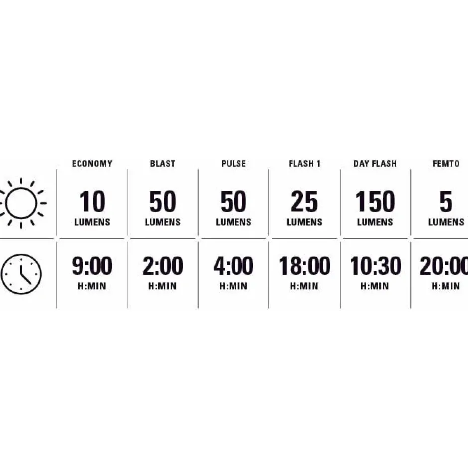 Verlichting|Achterlampen < Lezyne KTV DRIVE PRO+ Fietslamp Achteraan - zwart