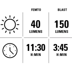 Voorlampen|Verlichting < Lezyne KTV Pro 150 Fietslamp Vooraan - zwart