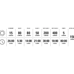 Lezyne Strip Pro Ai Alert 400+ Fietslamp Achteraan + Remlicht - zwart
