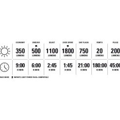 Lezyne Super Drive 1800+ Smart Fietslamp Vooraan - zwart