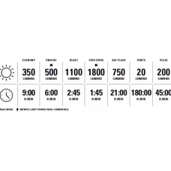 Lezyne Super Drive 1800+ Smart / KTV Pro Smart Loaded Kit Verlichtingsset - zwart