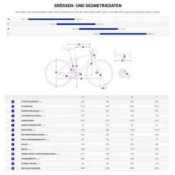Elektrische Fietsen|Elektrische Racefietsen < Liv AVAIL ADVANCED E+ ELITE AR - Carbon E-Racefiets - 2026 - eucalyptus/ocean stor