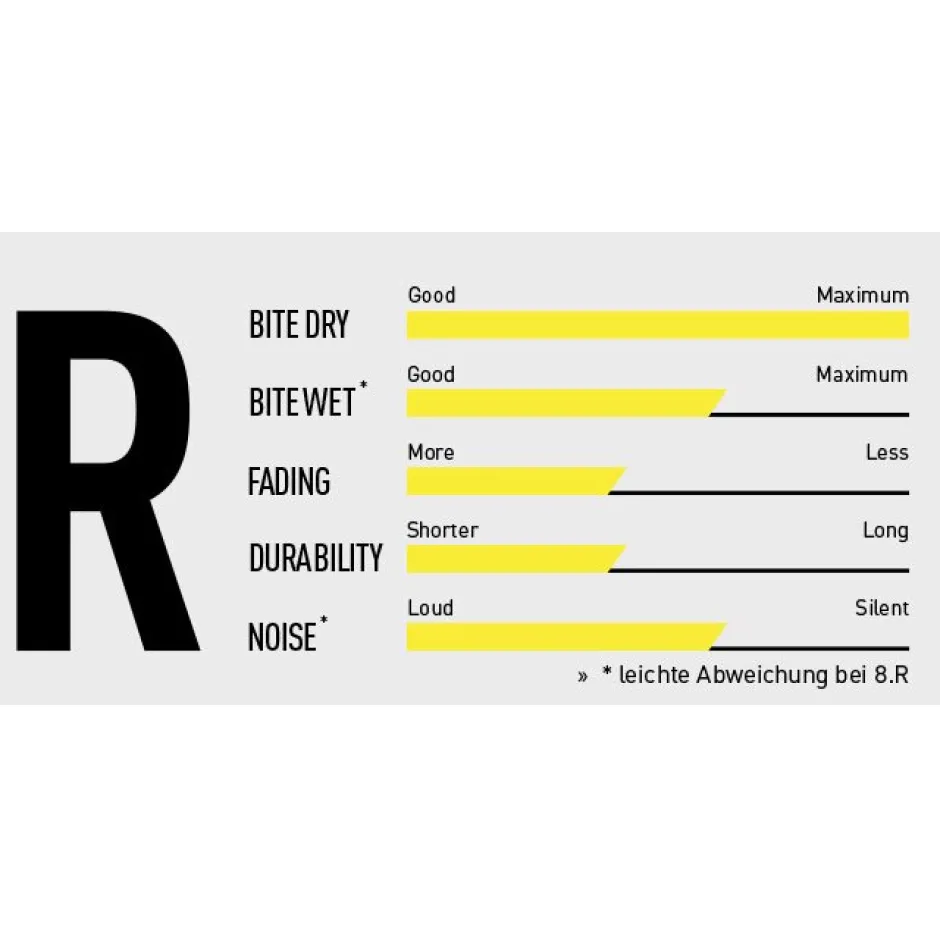 Schijfremmen < Magura Schijfremblokken Race - 8.R