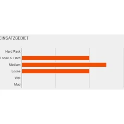 Maxxis Rekon Vouwband - Dual | EXO TR | WT - 29x2.40"
