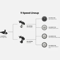 E-Bike Aandrijving|Cassettes < microSHIFT Advent MX Cassette - G-Series | 11-voudig - HG | 11-50 Tanden | CS-EG116