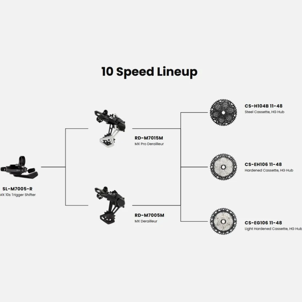 microSHIFT Advent MX Pro Achterderailleur - 1x10/11-voudig - middellang | RD-M7015M