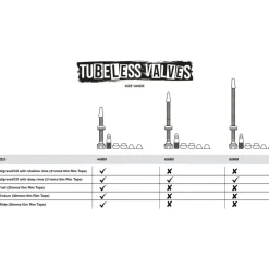 Muc-Off Tubeless Valve Kit V2 Universal - red