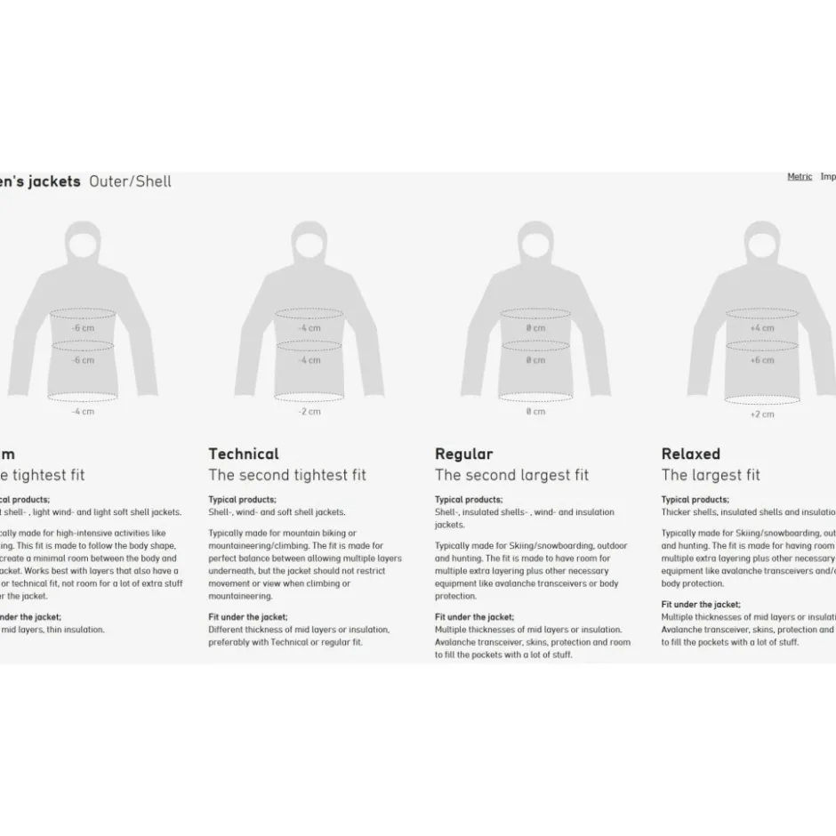 Jassen & Vesten < Norrona faketind Gore-Tex Ja Heren - Goden ie/Peto