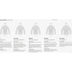 Jassen & Vesten < Norrona faketind Gore-Tex Ja Dae - aachite Green