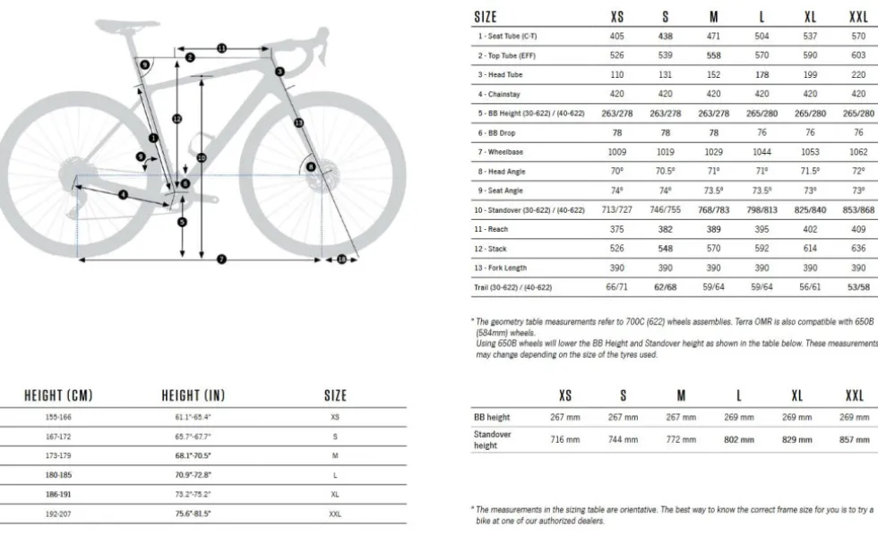 Orbea TERRA H30 1X - Gravelbike - 2025 - Infinity Green - Ivory White (gloss)