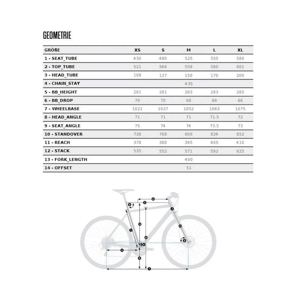 Orbea VECTOR 30 - Stadsfiets - 2026 - Metallic Infinity Green (gloss)