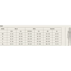 Neopreen Kleding|Neopreen Kleding < Orca Apex Flow Wetsuit Dames - silver total
