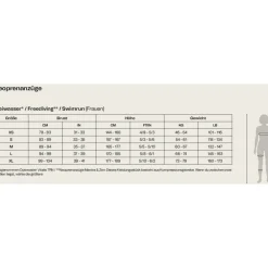 Orca Openwater Zeal Thermo Wetsuit Dames - zwart