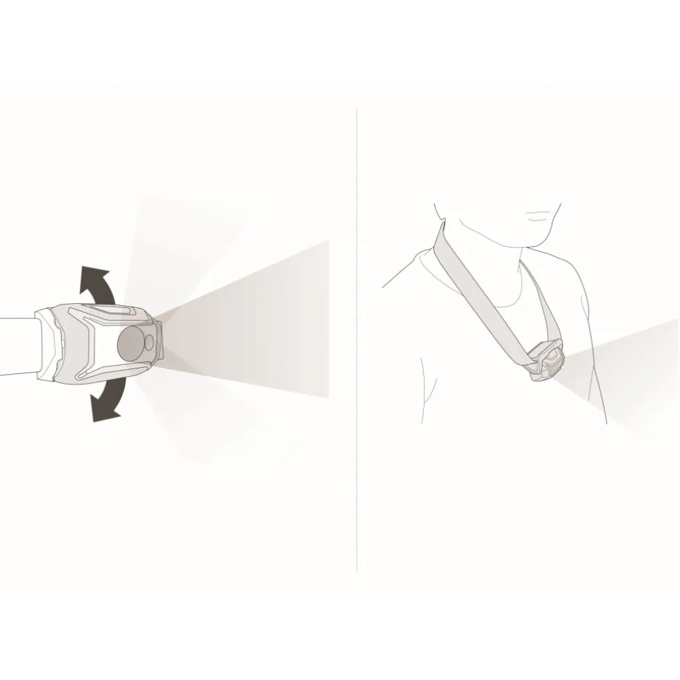 Petzl Tikka Core Koplamp - white