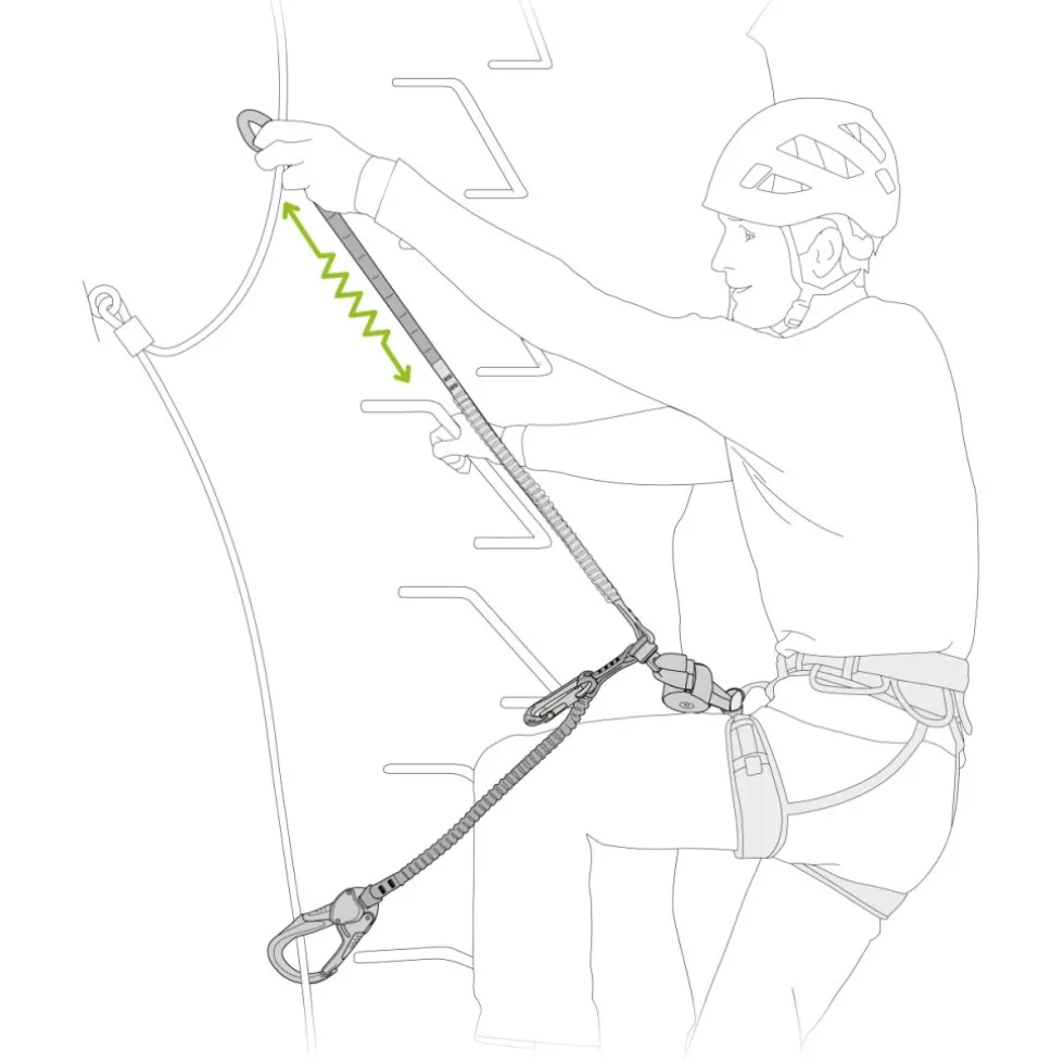 Petzl Via Ferrata Set - Scorpio Eashook SW
