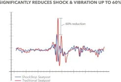 Redshift ShockStop Endurance Verende Zadelpen - Ø 30.9mm | 350mm