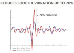 Redshift ShockStop Stuurpen - Titan | 1 1/8