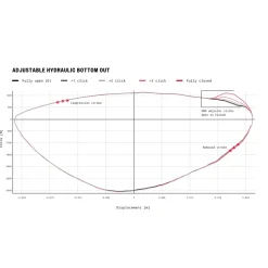 RockShox Vivid Ultimate Demper - DebonAir | TouchDown RC2T | Trunnion | C1 - 205mm