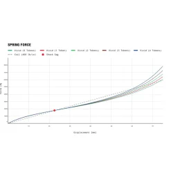 RockShox Vivid Ultimate Demper - DebonAir | TouchDown RC2T | Trunnion | C1 - 205mm