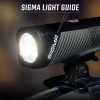SIGMA Buster 800 HL Helmlamp