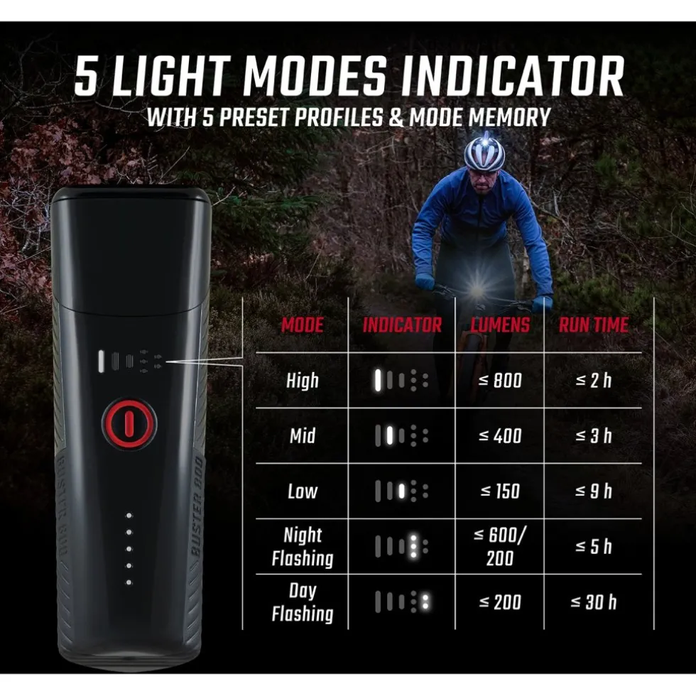 SIGMA Buster 800 HL Helmlamp