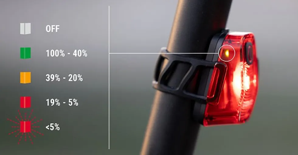 SIGMA Aura 50 Fietslamp Vooraan + Hiro 10 Achterlicht