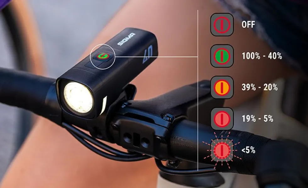 SIGMA Aura 40 Fietslamp Vooraan